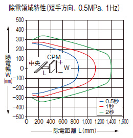 ER-X016/X032/X048/X064共通