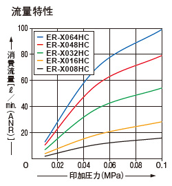 ER-X□HC共通