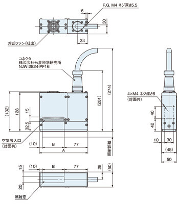 ブロック数：1～3