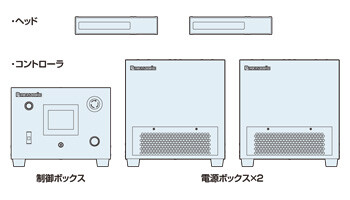 ヘッド1のブロック数：1～3、ヘッド2のブロック数：1～3