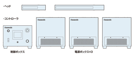 ヘッド1のブロック数：1～3、ヘッド2のブロック数：4～6、ヘッド1のブロック数：4～6、ヘッド2のブロック数：1～3