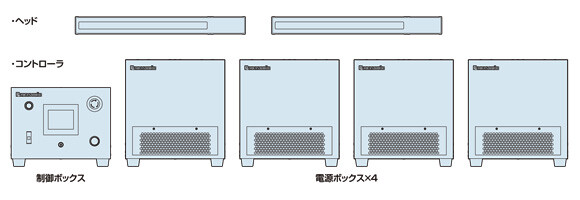 ヘッド1のブロック数：4～6、ヘッド2のブロック数：4～6