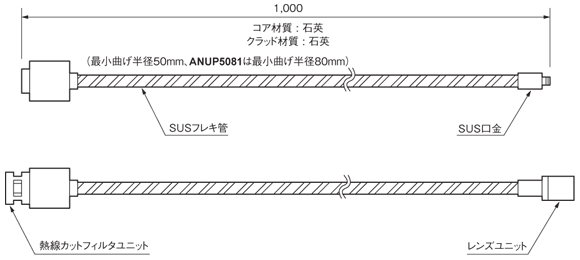 ライトガイドファイバーユニット