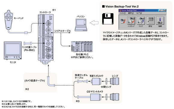 システム構成