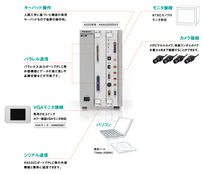 システム構成