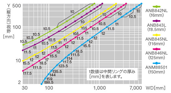 0.3Mカラー・グレーカメラ ANPVC2040　ANPVC1040