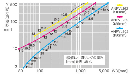 2Mカラー・グレーカメラ ANPVC2260　ANPVC1210