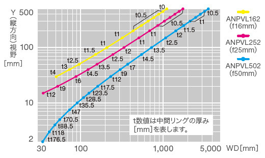 4Mグレーカメラ ANPVC1470