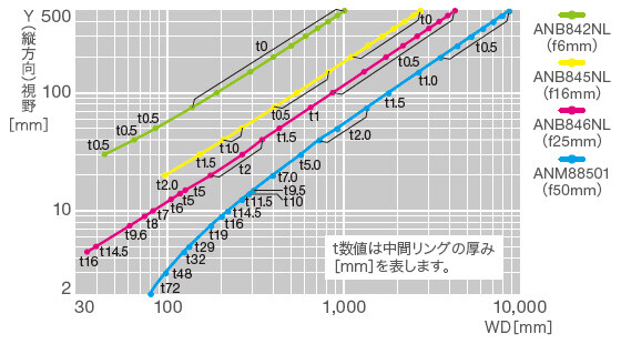 0.3Mカラー・グレー小型カメラ ANPVC6030　ANPVC5030