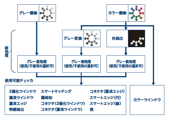 カラー/グレー複合検査のしくみ