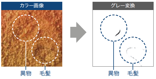 グレー変換