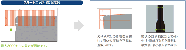 スマートエッジ（線）設定例