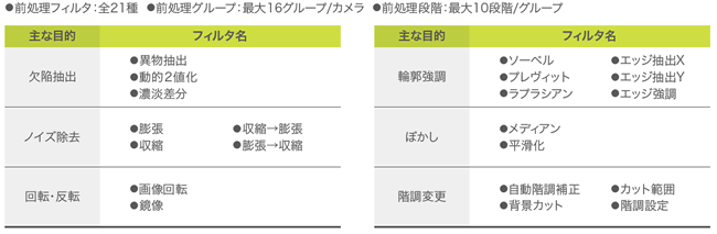 グレー前処理フィルタ