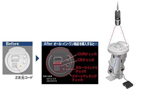 従来の問題点とPV230による改善点