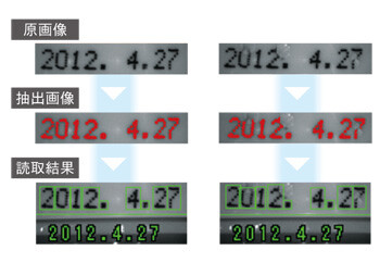 円弧状文字列、斜体文字、ドット文字に対応