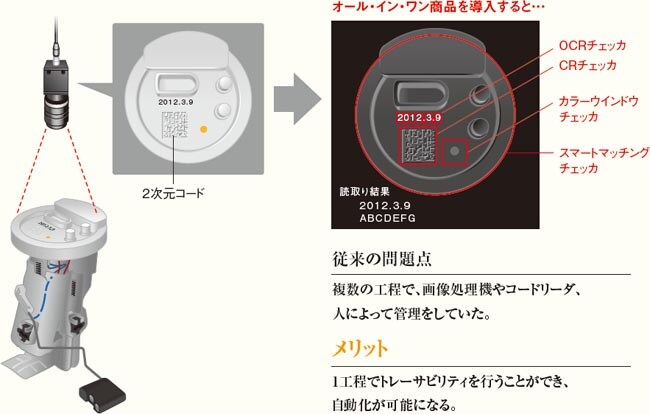 オール・イン・ワン画像処理機導入のご提案