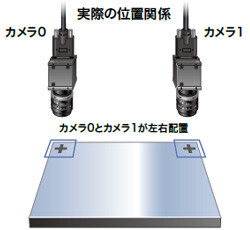 キャリブレーションのグラフィック化