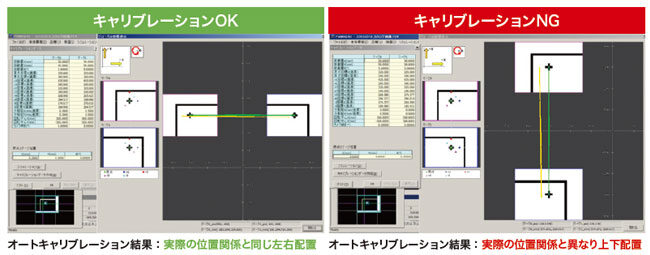 キャリブレーションのグラフィック化