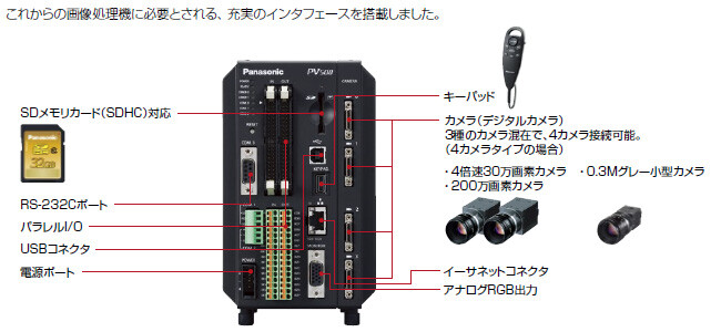 システム構成