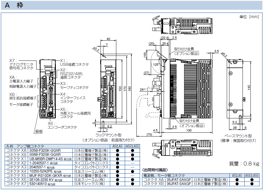 MINAS A5ファミリー(終了品)