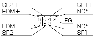 MINAS A5ファミリー(終了品)