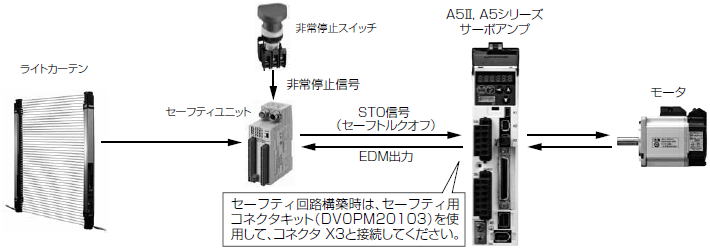 MINAS A5ファミリー(終了品)