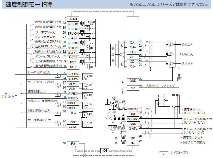 MINAS A5ファミリー(終了品)