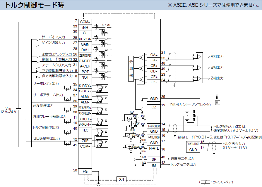 MINAS A5ファミリー(終了品)