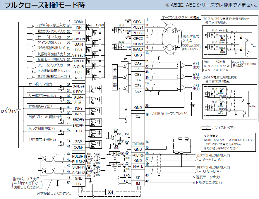 MINAS A5ファミリー(終了品)