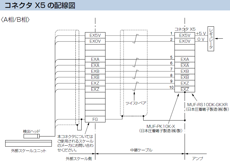 MINAS A5ファミリー(終了品)