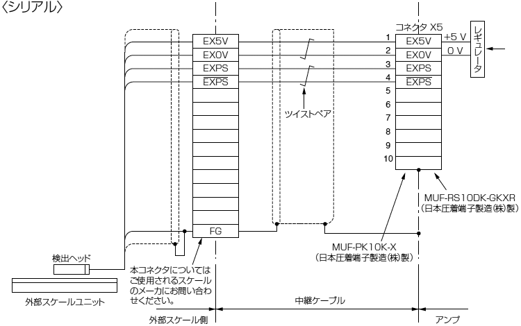 MINAS A5ファミリー(終了品)