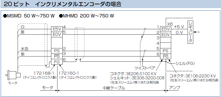 MINAS A5ファミリー(終了品)