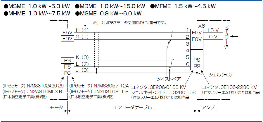 MINAS A5ファミリー(終了品)