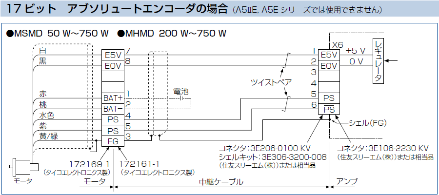 MINAS A5ファミリー(終了品)