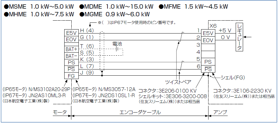 MINAS A5ファミリー(終了品)