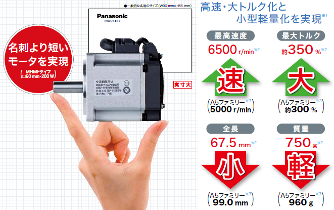 名刺より短いモータを実現