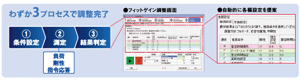 わずか3プロセスで調整完了