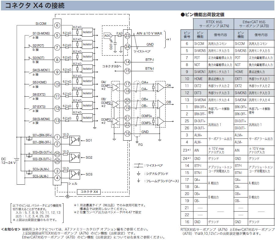 コネクタX4の接続