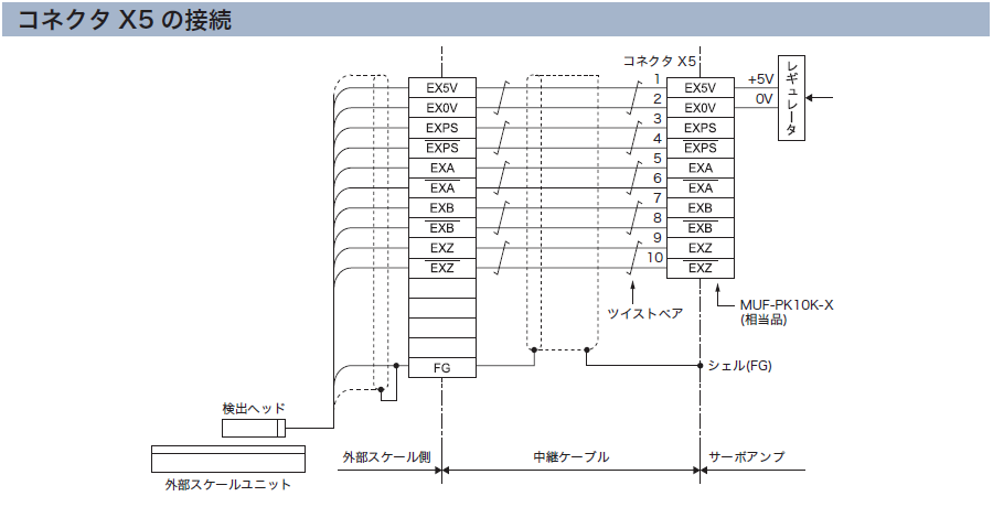 コネクタX5の接続