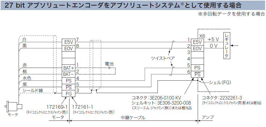 コネクタX6の接続 アブソリュート