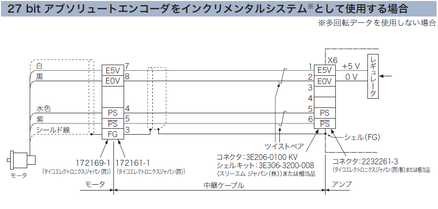 コネクタX6の接続 インクリメンタル
