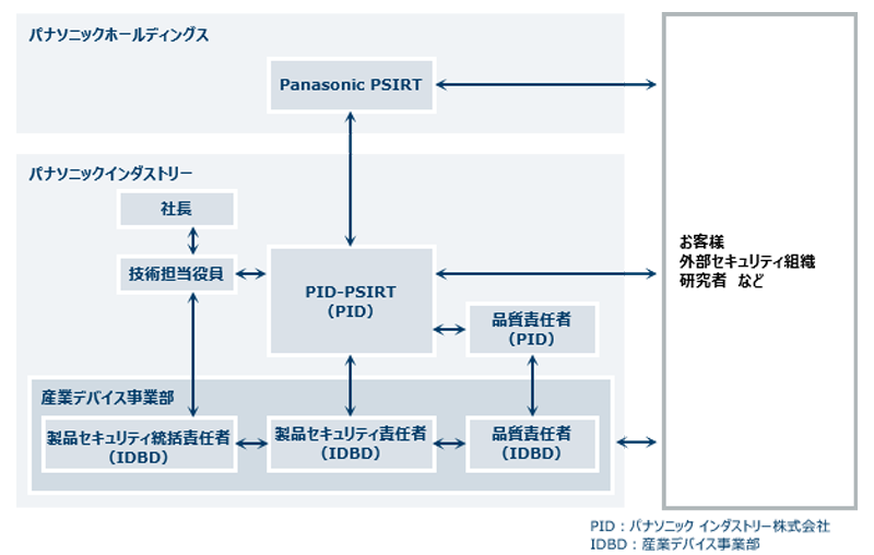 iec62443-4-1_2018